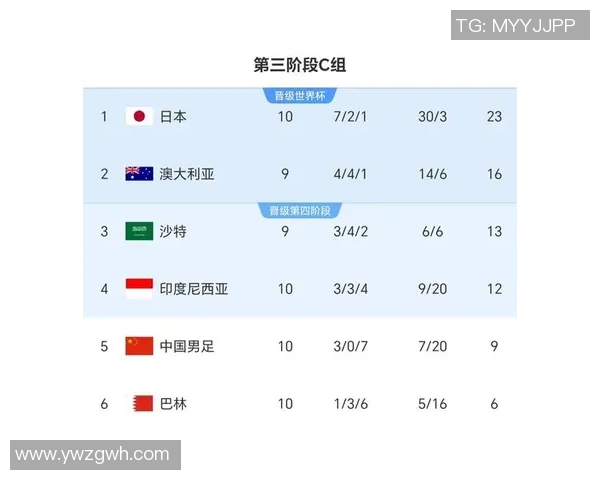 国足世界杯预赛积分分析及未来晋级形势展望